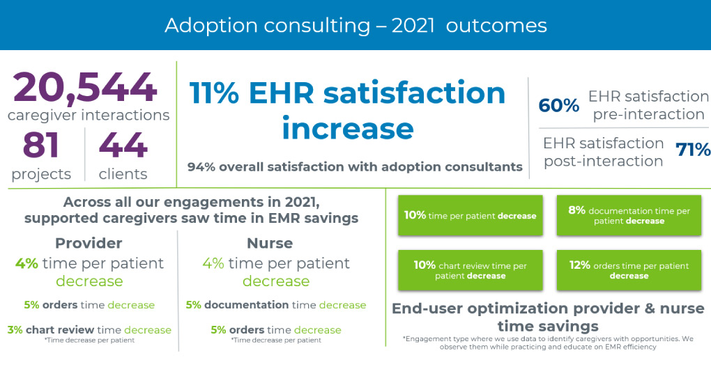 Adoption-consulting-2021-outcomes