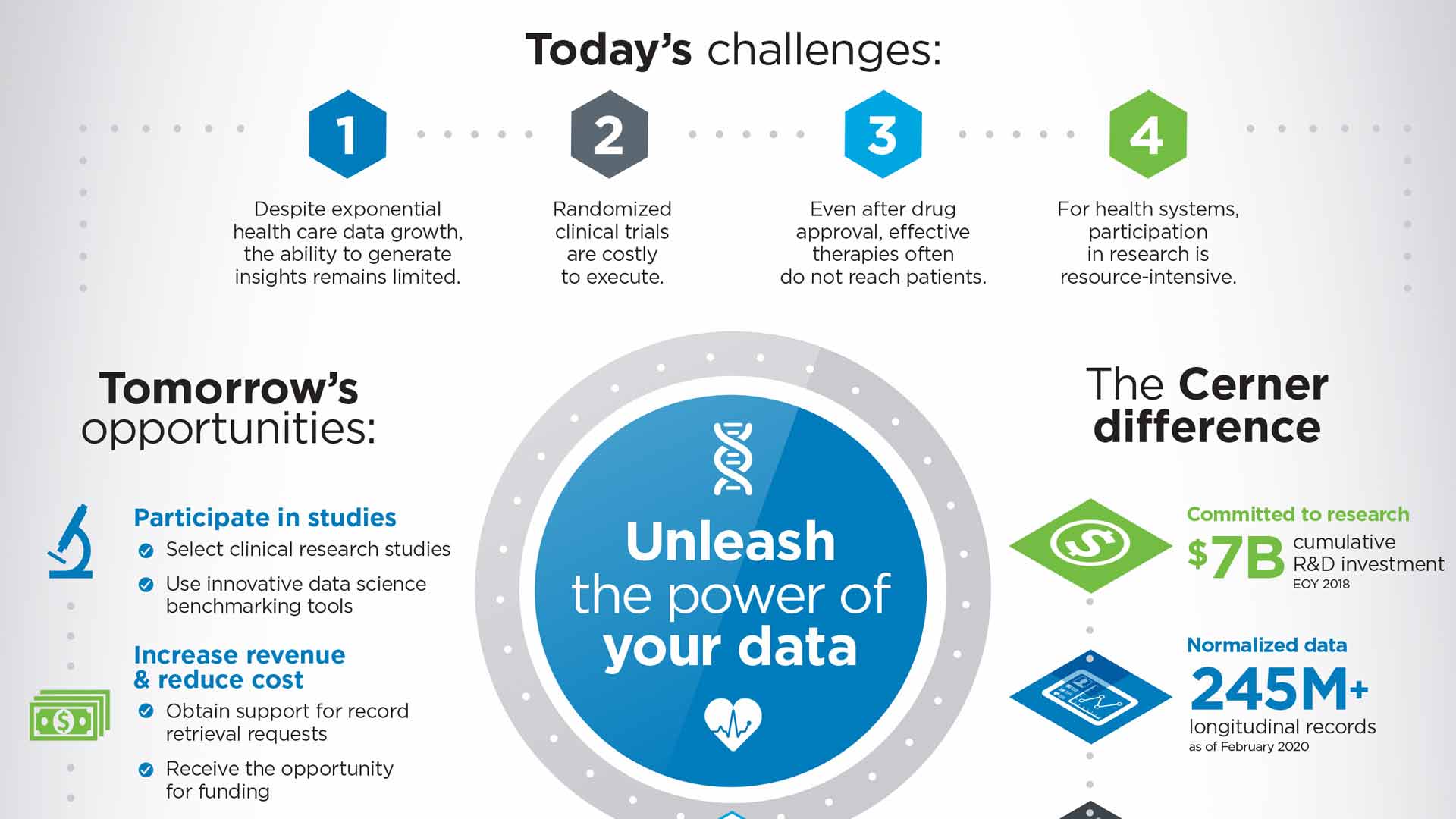 learning-health-network-infographic-image_Today's challenges infographic