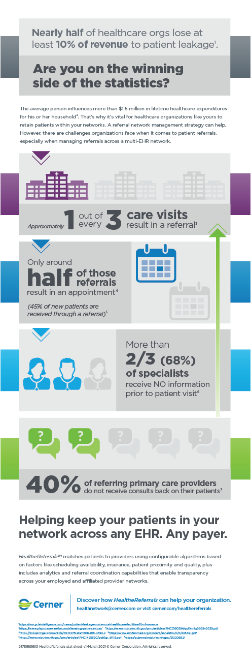 Cerner Command Center infographic featured image